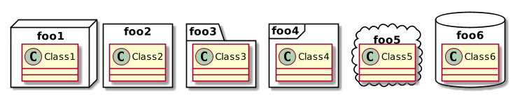 @startuml
scale 750 width
package foo1 <<Node>> {
  class Class1
}
package foo2 <<Rectangle>> {
  class Class2
}
package foo3 <<Folder>> {
  class Class3
}
package foo4 <<Frame>> {
  class Class4
}
package foo5 <<Cloud>> {
  class Class5
}
package foo6 <<Database>> {
  class Class6
}
@enduml