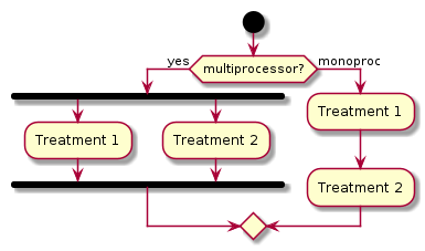 @startuml

start

if (multiprocessor?) then (yes)
  fork
    :Treatment 1;
  fork again
    :Treatment 2;
  end fork
else (monoproc)
  :Treatment 1;
  :Treatment 2;
endif

@enduml
