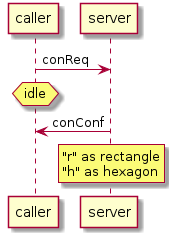 @startuml
caller -> server : conReq
hnote over caller : idle
caller <- server : conConf
rnote over server
 "r" as rectangle
 "h" as hexagon
endrnote
@enduml
