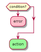 @startuml
if (condition?) then
  #pink:error;
  detach
endif
#palegreen:action;
@enduml