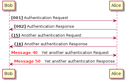 @startuml
autonumber "<b>[000]"
Bob -> Alice : Authentication Request
Bob <- Alice : Authentication Response

autonumber 15 "<b>(<u>##</u>)"
Bob -> Alice : Another authentication Request
Bob <- Alice : Another authentication Response

autonumber 40 10 "<font color=red><b>Message 0  "
Bob -> Alice : Yet another authentication Request
Bob <- Alice : Yet another authentication Response

@enduml