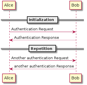 @startuml

== Initialization ==

Alice -> Bob: Authentication Request
Bob --> Alice: Authentication Response

== Repetition ==

Alice -> Bob: Another authentication Request
Alice <-- Bob: another authentication Response

@enduml