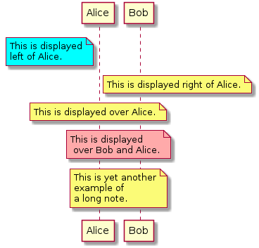 @startuml
participant Alice
participant Bob
note left of Alice #aqua
This is displayed
left of Alice.
end note

note right of Alice: This is displayed right of Alice.

note over Alice: This is displayed over Alice.

note over Alice, Bob #FFAAAA: This is displayed\n over Bob and Alice.

note over Bob, Alice
This is yet another
example of
a long note.
end note
@enduml