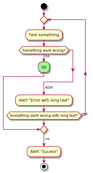 @startuml
start
repeat
  :Test something;
    if (Something went wrong?) then (no)
      #palegreen:OK;
      break
    endif
    ->NOK;
    :Alert "Error with long text";
repeat while (Something went wrong with long text?) is (yes)
->no;
:Alert "Sucess";
stop
@enduml