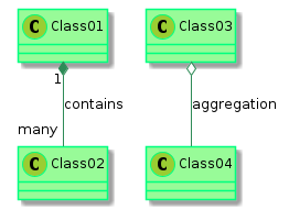 @startuml

skinparam class {
  BackgroundColor PaleGreen
  ArrowColor SeaGreen
  BorderColor SpringGreen
}
skinparam stereotypeCBackgroundColor YellowGreen

Class01 "1" *-- "many" Class02 : contains

Class03 o-- Class04 : aggregation

@enduml