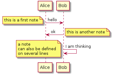 @startuml
Alice->Bob : hello
note left: this is a first note

Bob->Alice : ok
note right: this is another note

Bob->Bob : I am thinking
note left
a note
can also be defined
on several lines
end note
@enduml